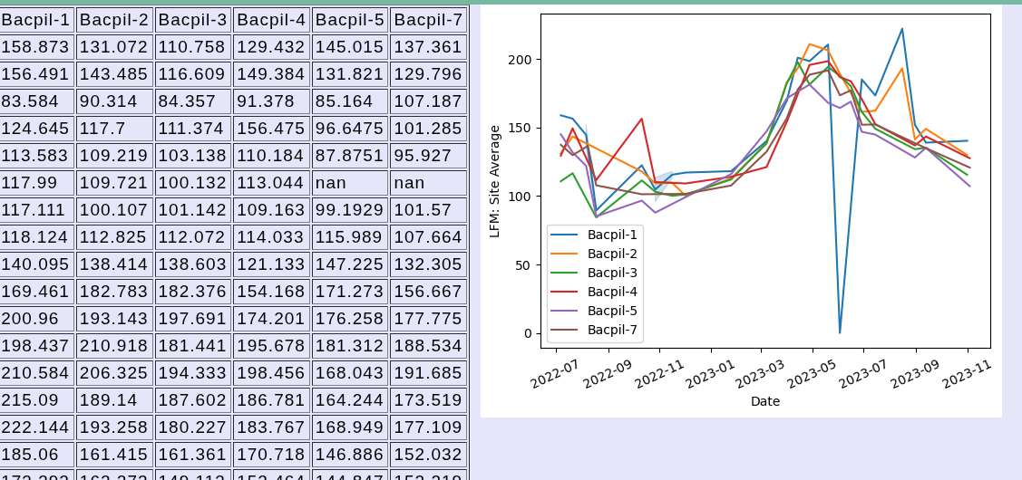 Live Fuel Moisture Data